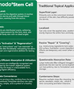 𝑩𝒏𝒐𝒅𝒐® 𝑆𝑡𝑒𝑚 𝐶𝑒𝑙𝑙 & 𝐶𝑜𝑙𝑙𝑎𝑔𝑒𝑛 𝑃𝑒𝑝𝑡𝑖𝑑𝑒 𝑂𝑟𝑎𝑙 𝐷𝑟𝑜𝑝𝑠