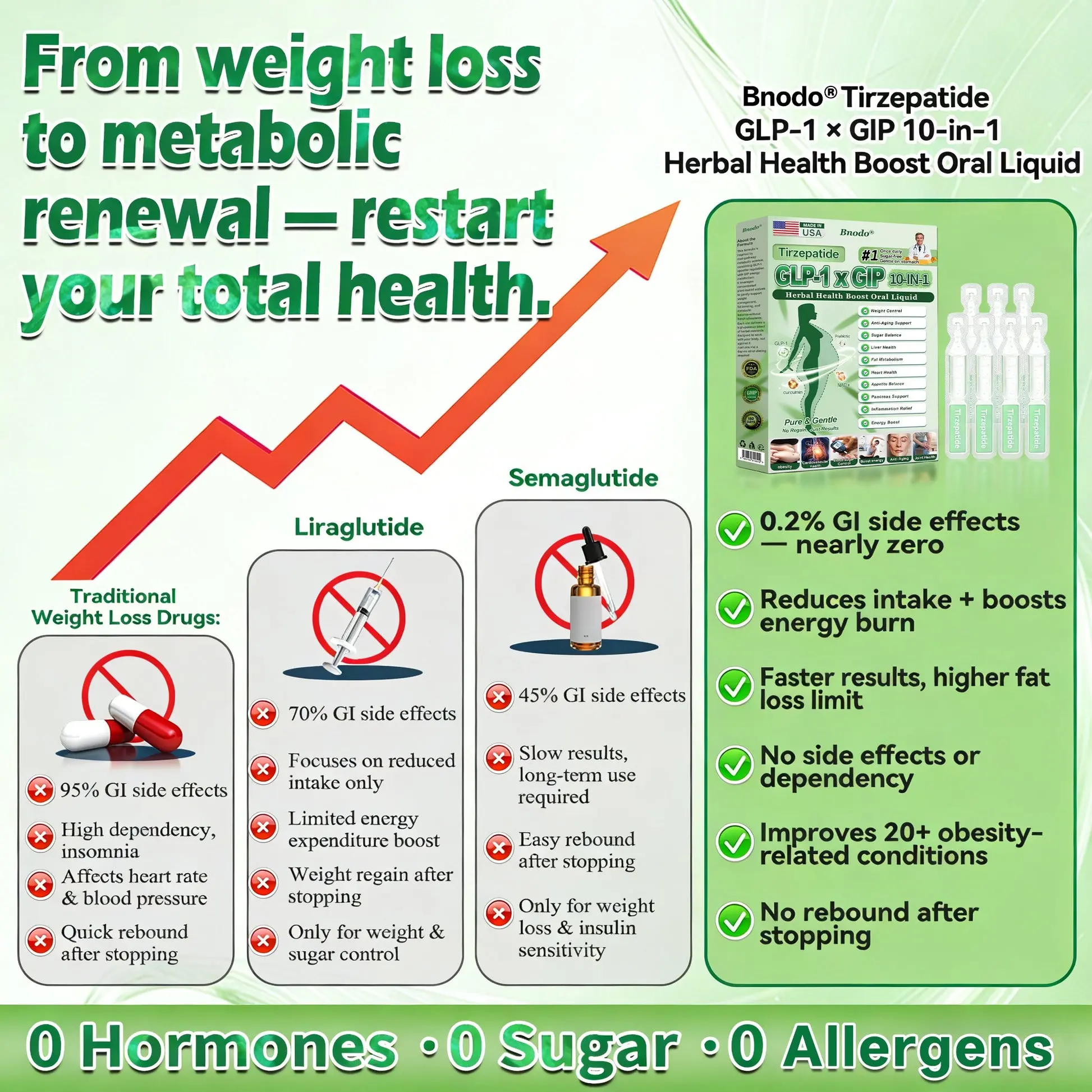 ๐๐ง๐จ๐๐จยฎ ๐๐-๐๐๐ฒ ๐๐๐ข๐ ๐ก๐ญ ๐๐จ๐ฌ๐ฌ ๐๐ซ๐จ๐ฉ๐ฌ